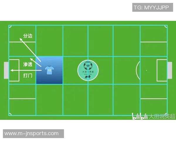 运动最新数据探究北京篮球队边路渗透战术的深层次解析与实战应用