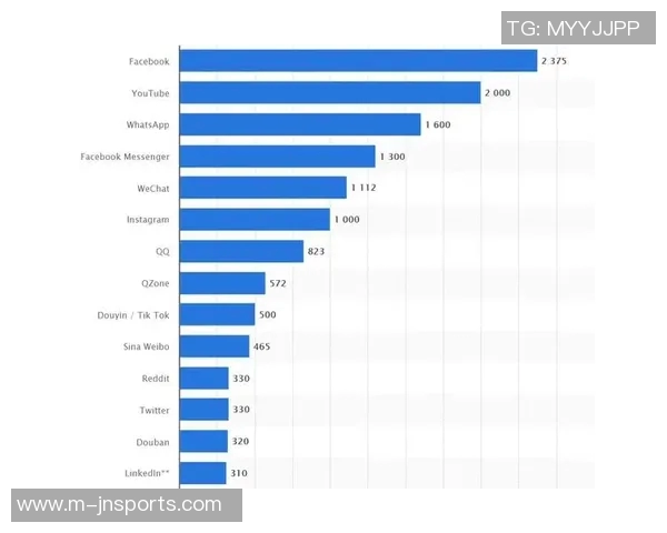 实时新闻深入探讨Instagram状态表现的关键数据分析与趋势洞察